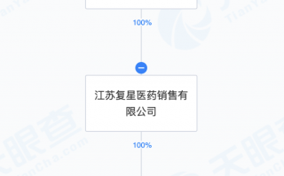 财经快讯|复星医药于西藏成立医药科技公司，注册资本3000万元 