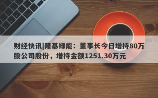 财经快讯|隆基绿能：董事长今日增持80万股公司股份，增持金额1251.30万元